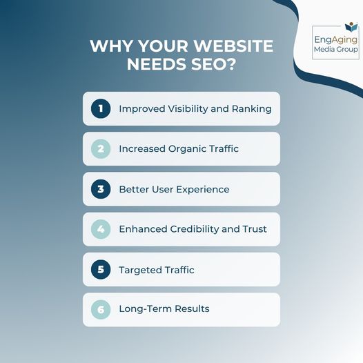 Why Your Website Needs SEO