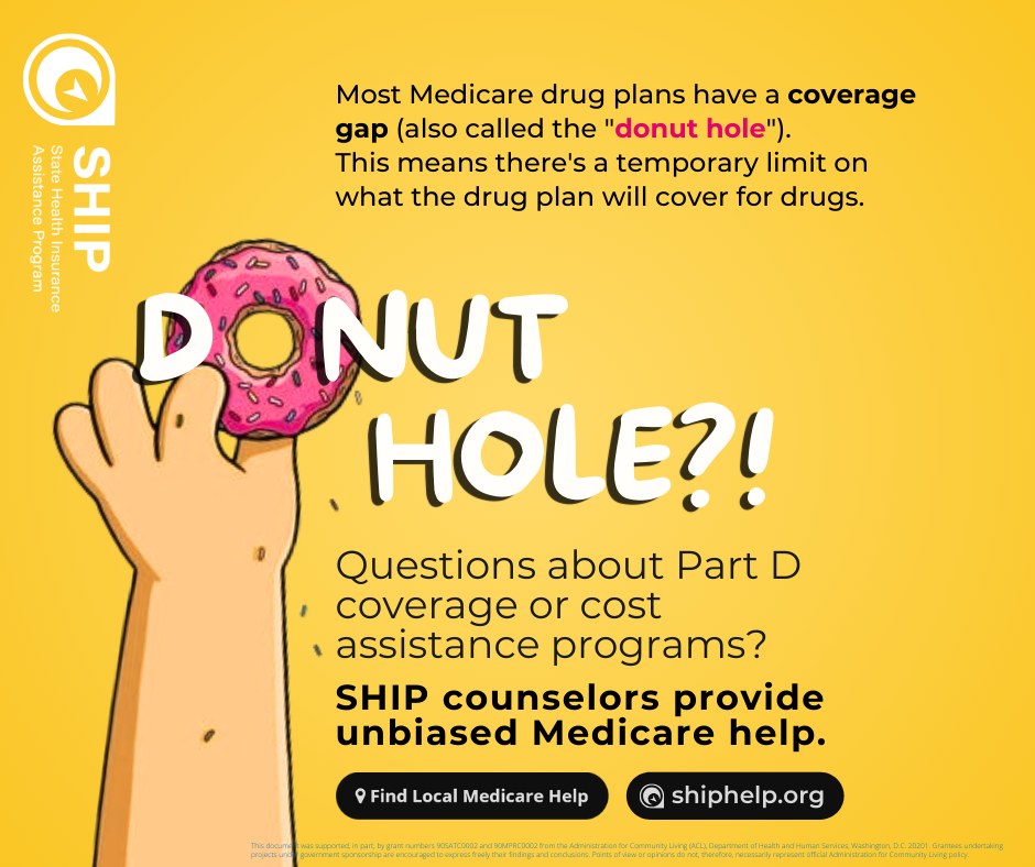 Donut Hole? Medicare Drug Plan Coverage Gaps