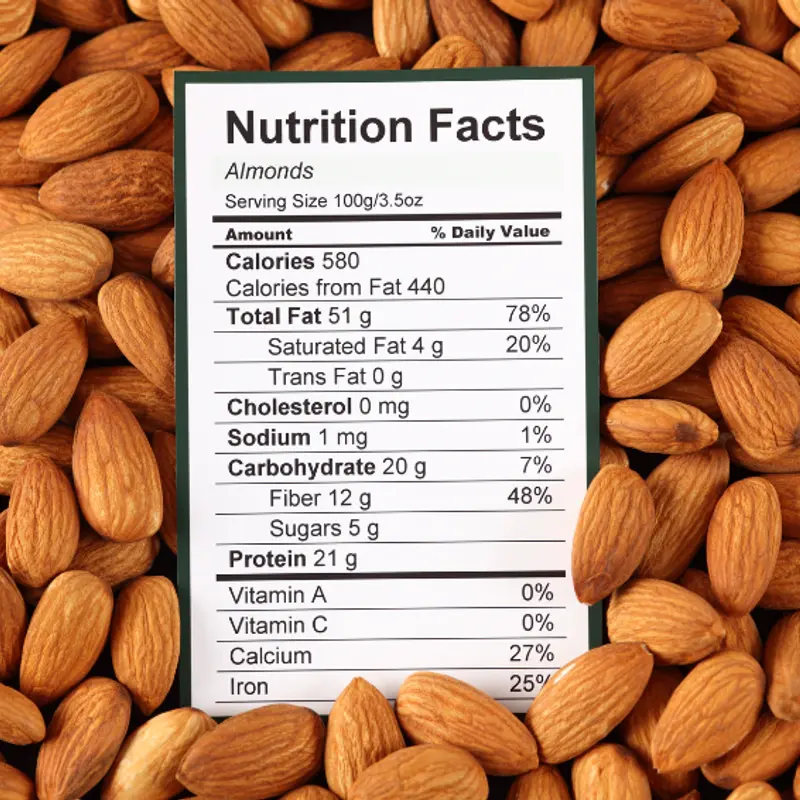 Reading Nutrition Facts Labels