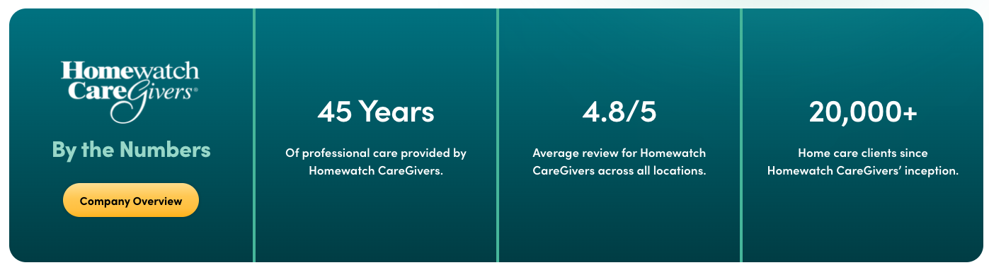 Homewatch Caregivers_5