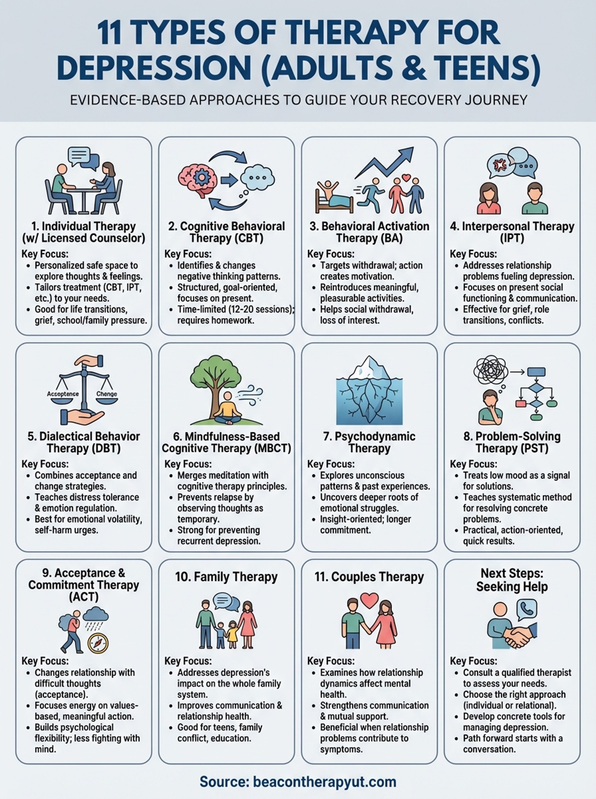 11 Types Of Therapy For Depression For Adults And Teens