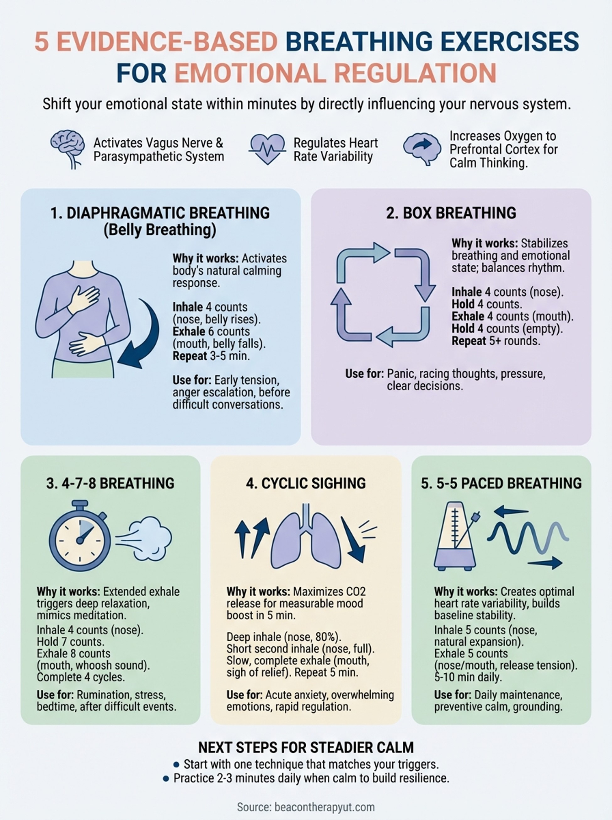 5 Breathing Exercises For Emotional Regulation That Work