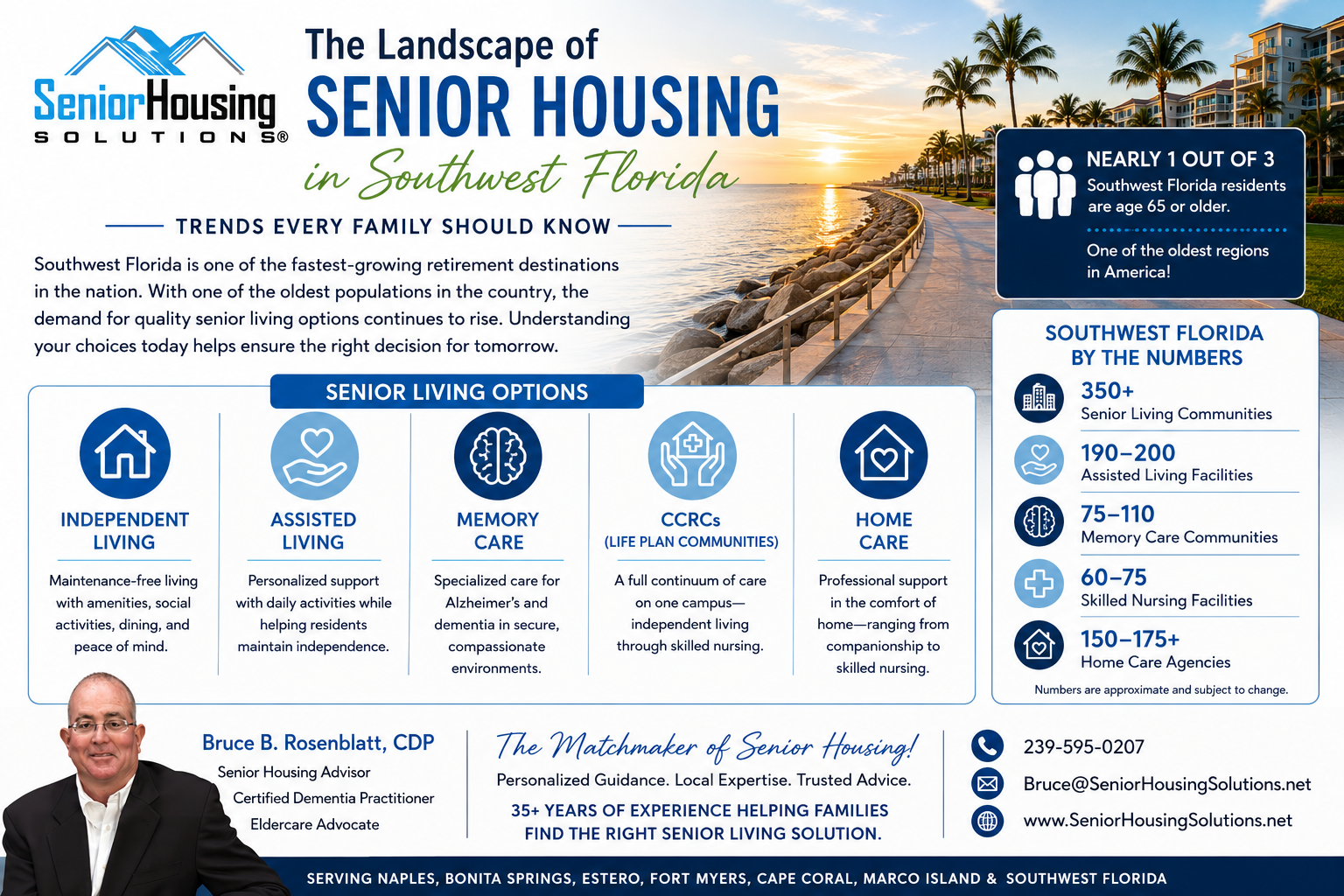 The Landscape of Senior Housing in SWFL
