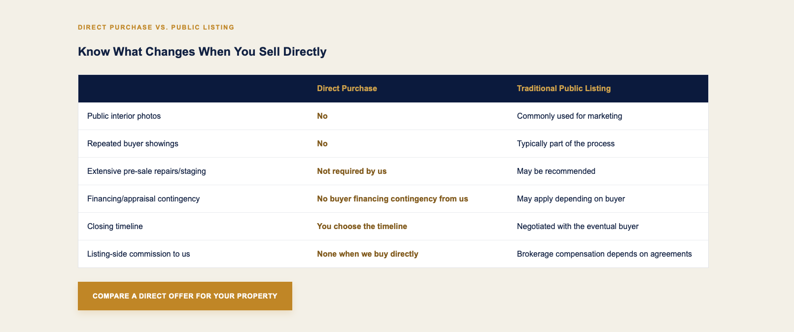 Private Luxury Home Sales_2