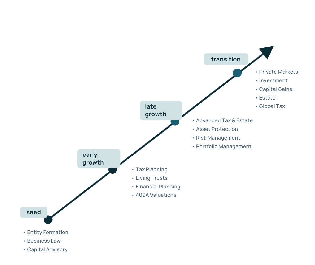 Analog Capital Partners_4