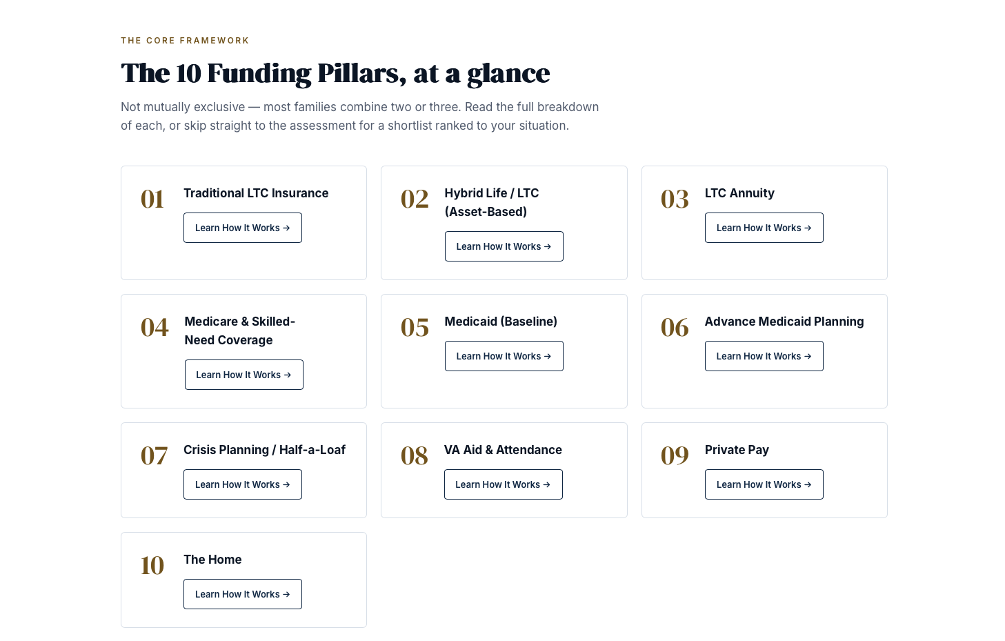 Funding Dependency_3