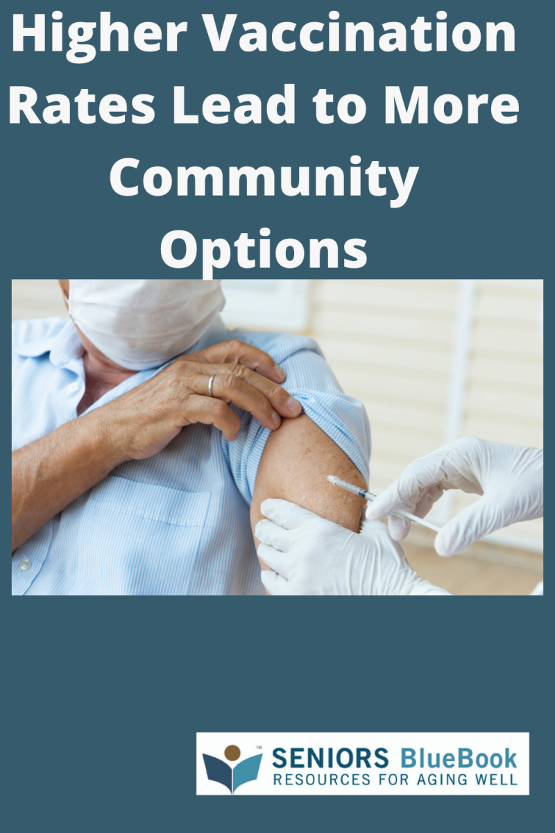 Higher Vaccination Rates Lead to More Community Options